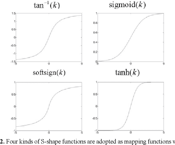 Figure 3 for Occluded Face Recognition Using Low-rank Regression with Generalized Gradient Direction