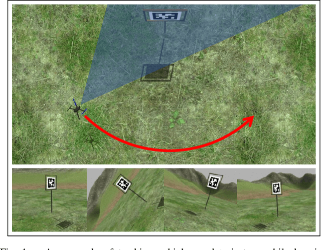 Figure 1 for PCVPC: Perception Constrained Visual Predictive Control For Agile Quadrotors
