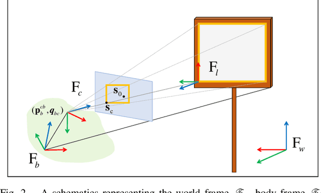 Figure 2 for PCVPC: Perception Constrained Visual Predictive Control For Agile Quadrotors