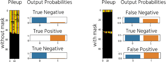 Figure 1 for Deep Bayesian Recurrent Neural Networks for Somatic Variant Calling in Cancer