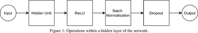 Figure 1 for Learning Efficient Search Approximation in Mixed Integer Branch and Bound