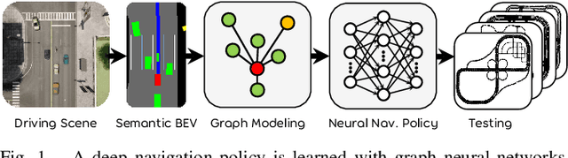 Figure 1 for Learning Scalable Self-Driving Policies for Generic Traffic Scenarios