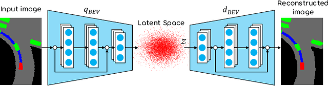 Figure 4 for Learning Scalable Self-Driving Policies for Generic Traffic Scenarios