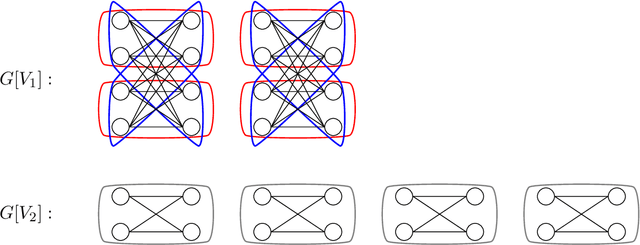 Figure 2 for Sublinear Algorithms for Hierarchical Clustering