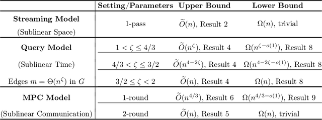 Figure 1 for Sublinear Algorithms for Hierarchical Clustering