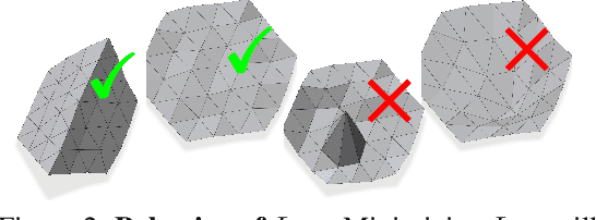 Figure 3 for Deep Active Latent Surfaces for Medical Geometries