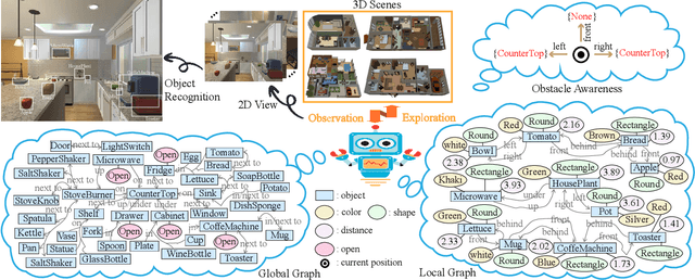 Figure 2 for Improving Target-driven Visual Navigation with Attention on 3D Spatial Relationships