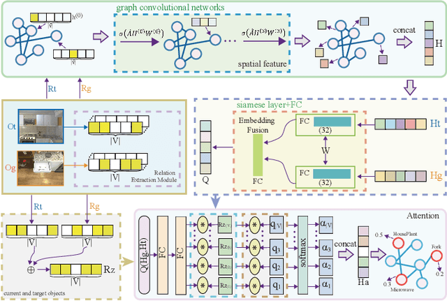 Figure 4 for Improving Target-driven Visual Navigation with Attention on 3D Spatial Relationships