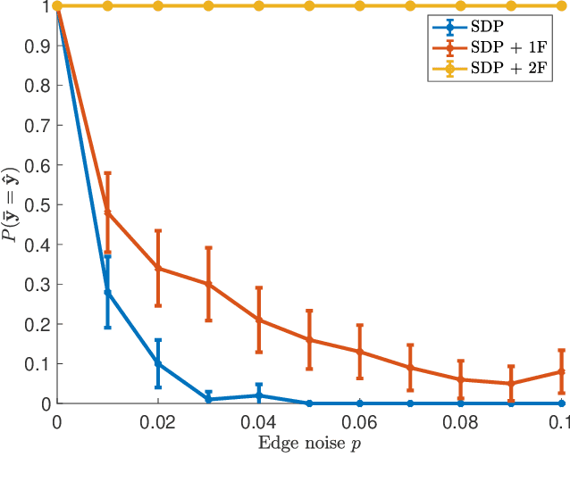 Figure 2 for Fairness constraints can help exact inference in structured prediction