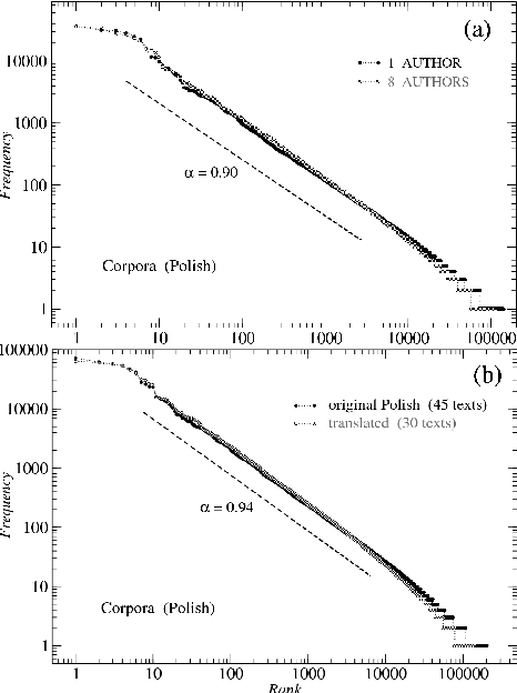 Figure 4 for Linguistic complexity: English vs. Polish, text vs. corpus