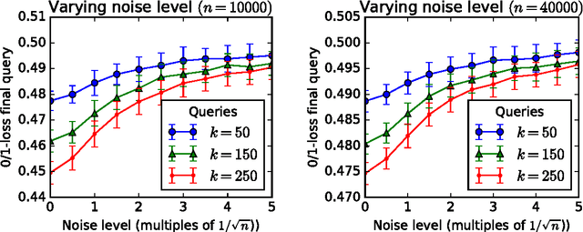 Figure 2 for Climbing a shaky ladder: Better adaptive risk estimation