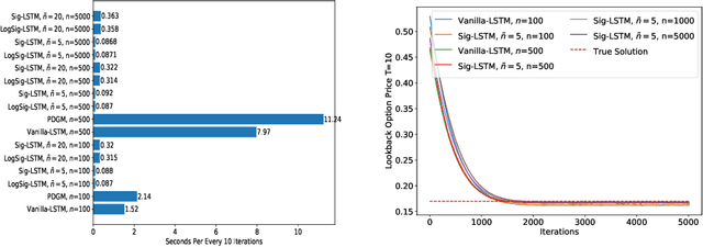 Figure 3 for Deep Signature FBSDE Algorithm