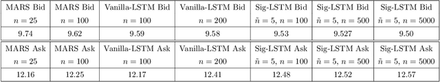 Figure 2 for Deep Signature FBSDE Algorithm