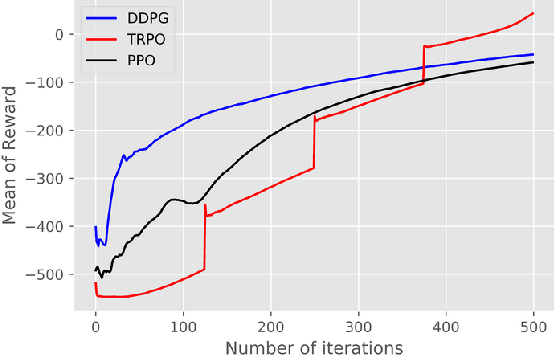Figure 2 for Transfer Learning for Prosthetics Using Imitation Learning