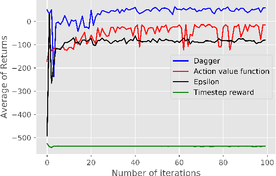 Figure 3 for Transfer Learning for Prosthetics Using Imitation Learning