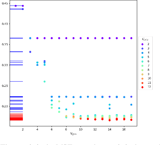 Figure 1 for Unsupervised clustering of series using dynamic programming
