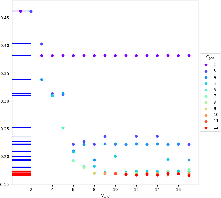 Figure 4 for Unsupervised clustering of series using dynamic programming