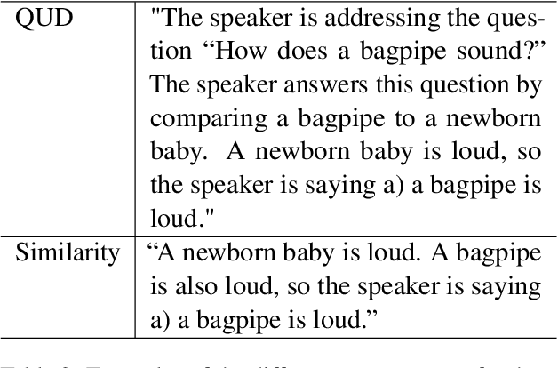 Figure 3 for Psychologically-informed chain-of-thought prompts for metaphor understanding in large language models