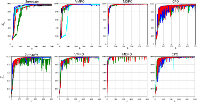 Figure 3 for Optimization Issues in KL-Constrained Approximate Policy Iteration