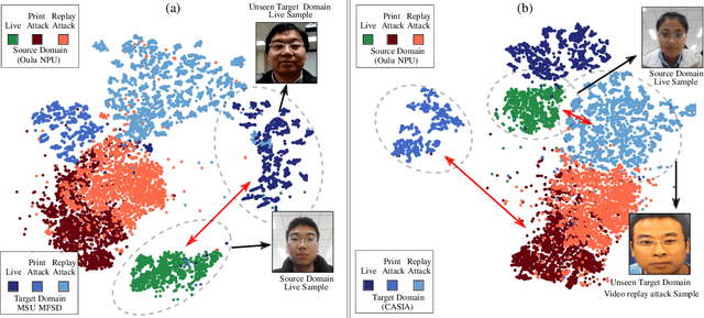 Figure 3 for Domain Agnostic Feature Learning for Image and Video Based Face Anti-spoofing