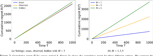 Figure 2 for Distributed Stochastic Bandit Learning with Context Distributions