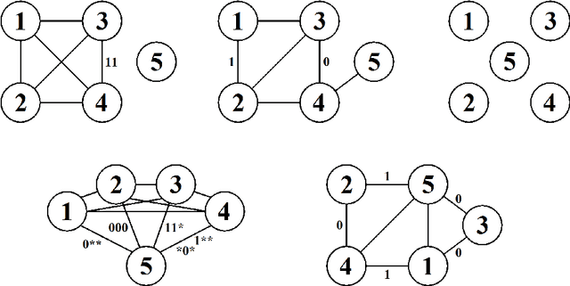 Figure 3 for Marginal and simultaneous predictive classification using stratified graphical models