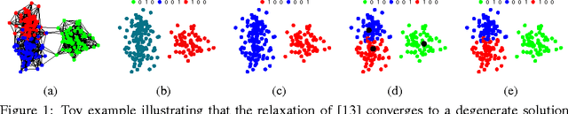 Figure 1 for Tight Continuous Relaxation of the Balanced $k$-Cut Problem