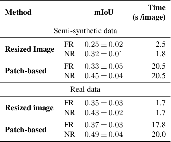 Figure 2 for Print Defect Mapping with Semantic Segmentation