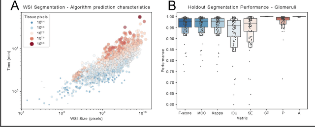 Figure 3 for A tool for user friendly, cloud based, whole slide image segmentation