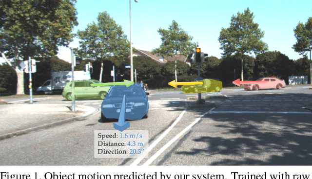 Figure 1 for Learning Independent Object Motion from Unlabelled Stereoscopic Videos