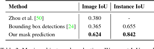 Figure 4 for Learning Independent Object Motion from Unlabelled Stereoscopic Videos