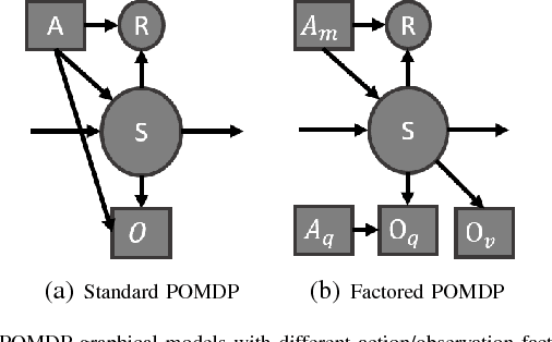 Figure 2 for Closed-loop Bayesian Semantic Data Fusion for Collaborative Human-Autonomy Target Search