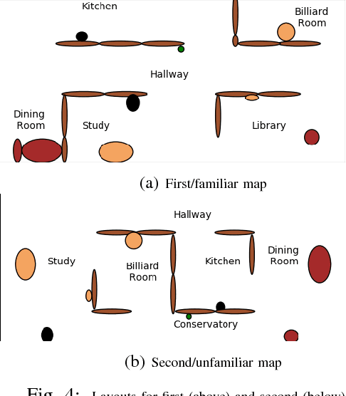 Figure 4 for Closed-loop Bayesian Semantic Data Fusion for Collaborative Human-Autonomy Target Search