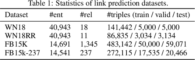 Figure 2 for KGBoost: A Classification-based Knowledge Base Completion Method with Negative Sampling