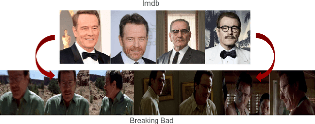 Figure 1 for Who's that Actor? Automatic Labelling of Actors in TV series starting from IMDB Images