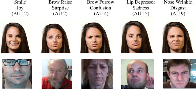 Figure 1 for Do Facial Expressions Predict Ad Sharing? A Large-Scale Observational Study