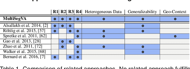 Figure 1 for MultiSegVA: Using Visual Analytics to Segment Biologging Time Series on Multiple Scales