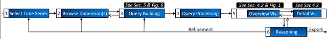 Figure 4 for MultiSegVA: Using Visual Analytics to Segment Biologging Time Series on Multiple Scales