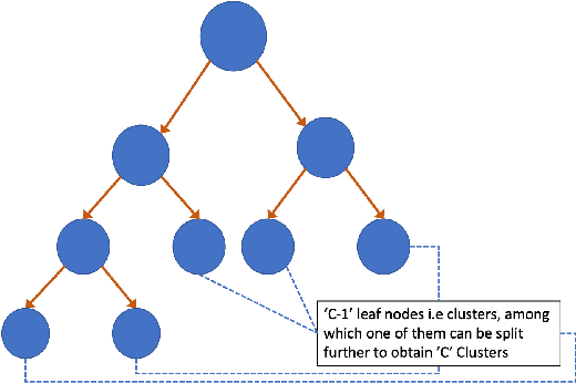 Figure 2 for A decision-tree framework to select optimal box-sizes for product shipments