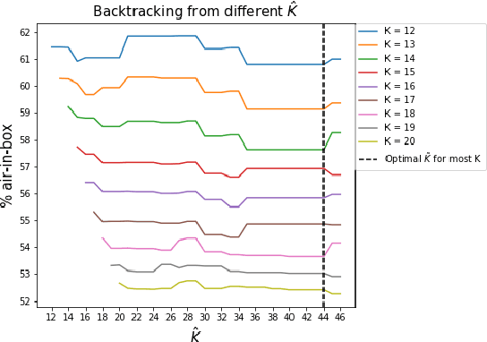 Figure 3 for A decision-tree framework to select optimal box-sizes for product shipments