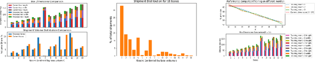 Figure 4 for A decision-tree framework to select optimal box-sizes for product shipments