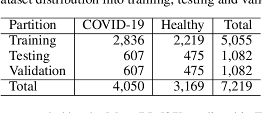Figure 4 for An Automated Approach for Timely Diagnosis and Prognosis of Coronavirus Disease