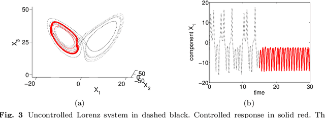 Figure 3 for A statistical learning strategy for closed-loop control of fluid flows