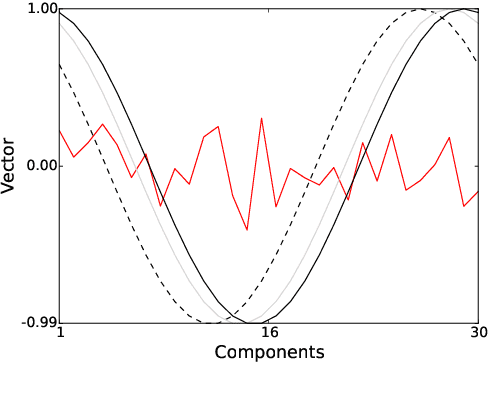 Figure 1 for A statistical learning strategy for closed-loop control of fluid flows