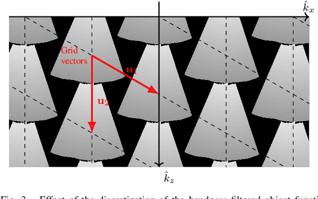 Figure 3 for Rhombic Grids Reduce the Number of Voxels in Fast Pulse-Echo Ultrasound Imaging