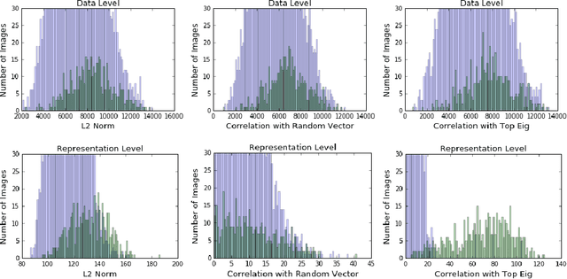 Figure 1 for Spectral Signatures in Backdoor Attacks