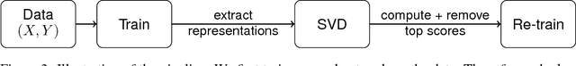 Figure 4 for Spectral Signatures in Backdoor Attacks