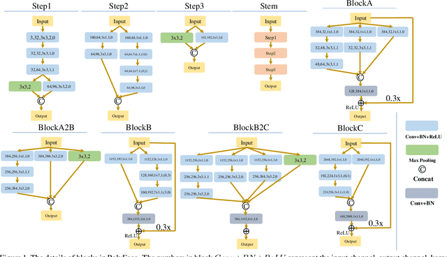 Figure 1 for Towards Flops-constrained Face Recognition
