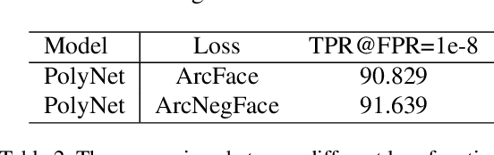 Figure 3 for Towards Flops-constrained Face Recognition