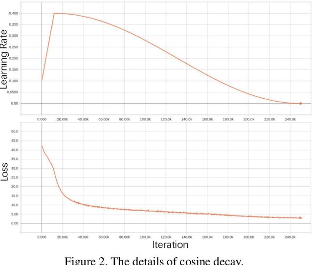 Figure 4 for Towards Flops-constrained Face Recognition